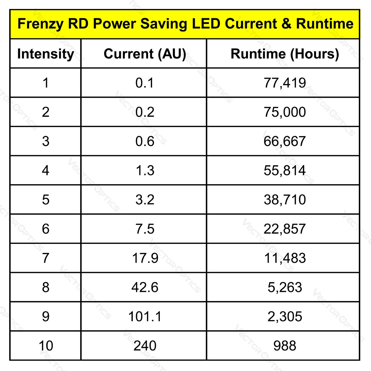 Vector Frenzy 1x20x28 RD (VT) Red Dot Sight