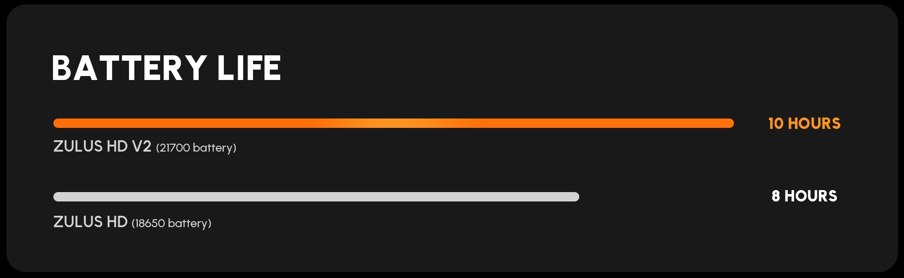 DNT Optics ZULUS HD ZHD312R V2 - 3-12X Digital Night Vision Scope With LRF And Ballistic Calculator (Includes PM20L Picatinny Rail)